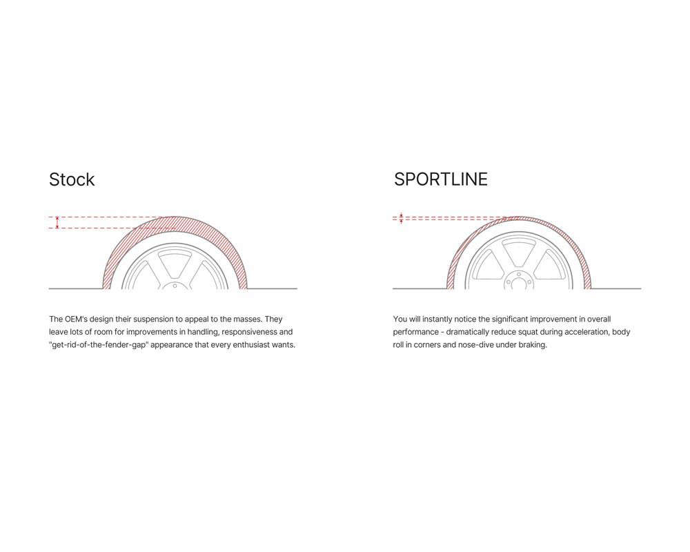 Eibach Sportline Kit (Set of 4 Springs)